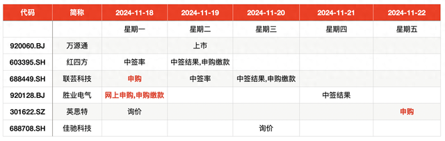 IPO周報(bào)｜本周3只新股申購，蘋果、小米、華為供應(yīng)商來了