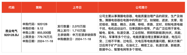 IPO周報(bào)｜本周3只新股申購，蘋果、小米、華為供應(yīng)商來了