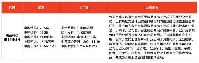 IPO周報(bào)｜本周3只新股申購，蘋果、小米、華為供應(yīng)商來了
