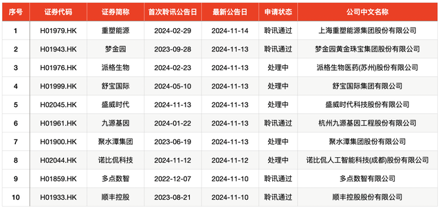 IPO周報(bào)｜本周3只新股申購，蘋果、小米、華為供應(yīng)商來了