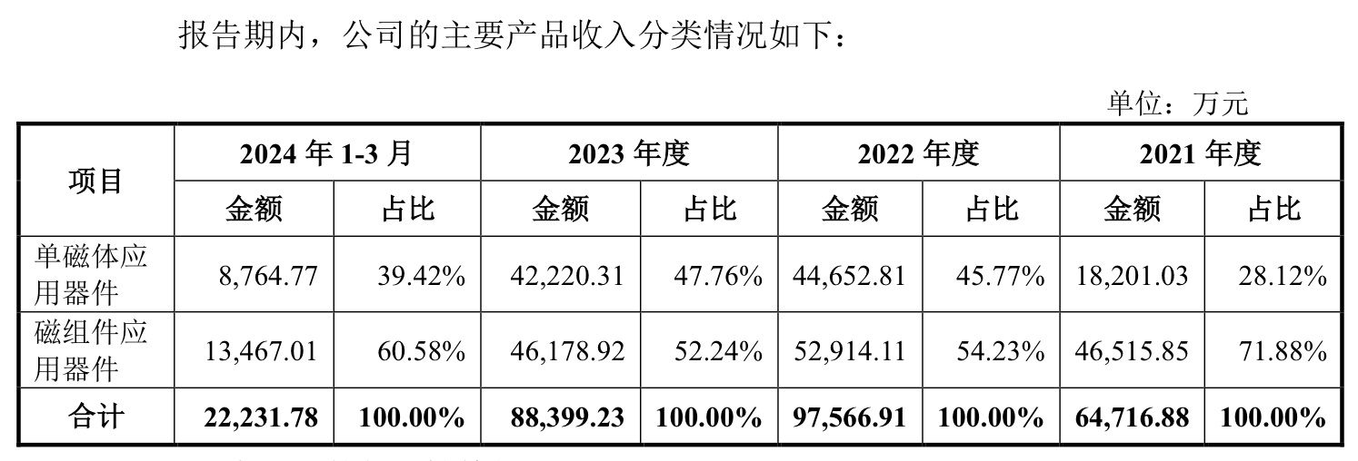 本周三只新股可申購：聯(lián)蕓科技發(fā)行市盈率達166.67倍
