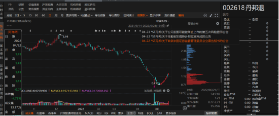 丹邦退連續(xù)3年財務虛假記載被證監(jiān)會行政處罰！
