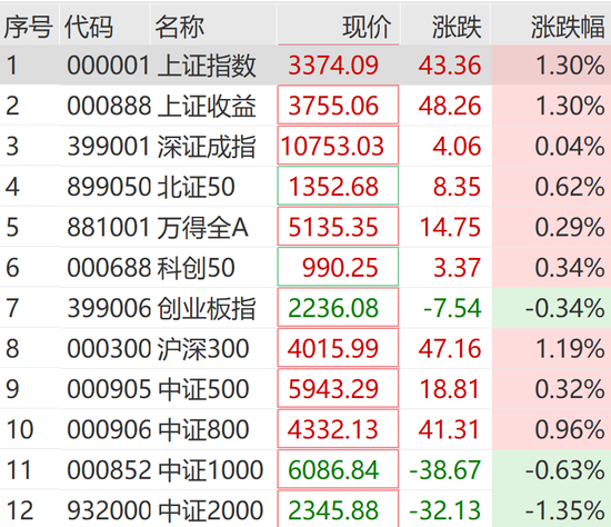 突然狂拉！多股漲停