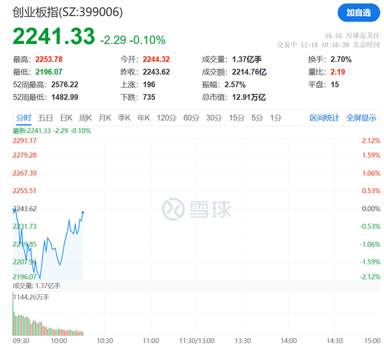 突然狂拉！多股漲停