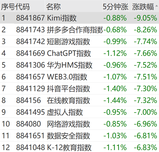 突然狂拉！多股漲停