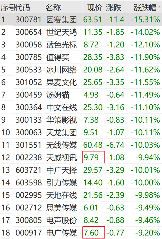 突然狂拉！多股漲停