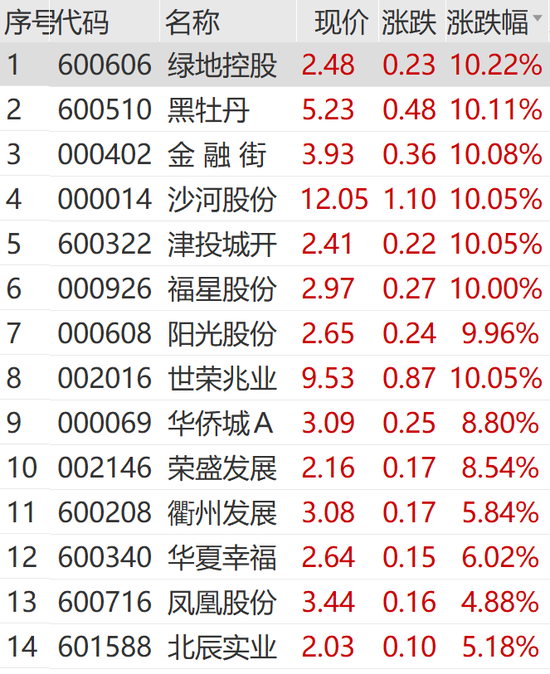 突然狂拉！多股漲停