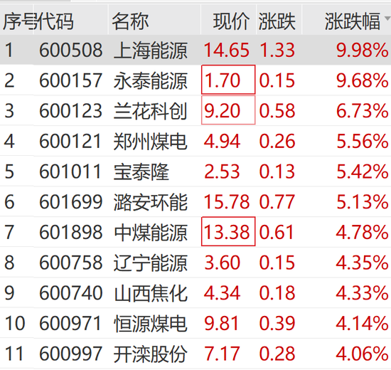 突然狂拉！多股漲停