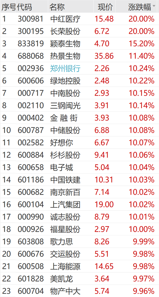 突然狂拉！多股漲停