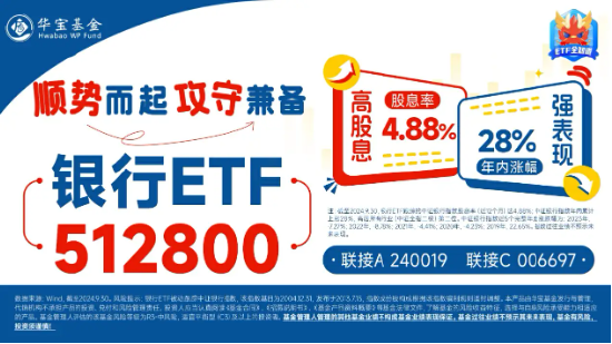 市值管理指引落地，破凈股的春天來(lái)了？鄭州銀行、青農(nóng)商行雙雙漲停，銀行ETF（512800）漲近3%！