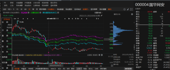國(guó)華網(wǎng)安2021年業(yè)績(jī)預(yù)告變臉，由盈轉(zhuǎn)虧！