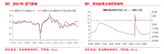 東海期貨：美元短期持續(xù)走強 后續(xù)何去何從？