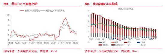 東海期貨：美元短期持續(xù)走強 后續(xù)何去何從？