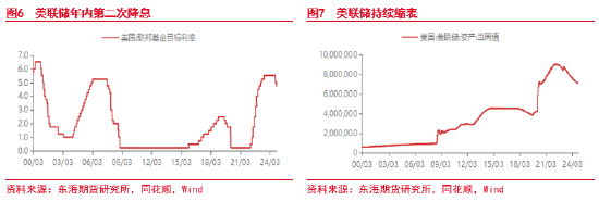 東海期貨：美元短期持續(xù)走強 后續(xù)何去何從？