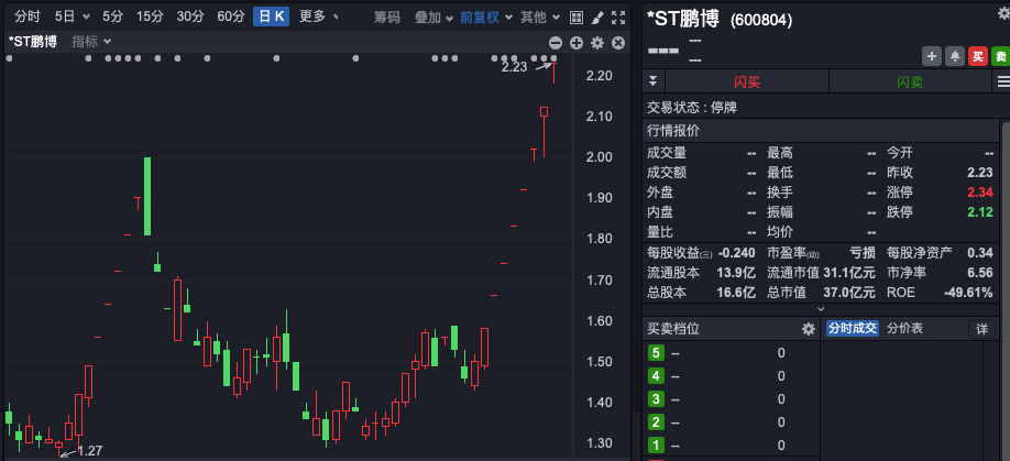 8連板大牛股，遭證監(jiān)會(huì)立案調(diào)查！