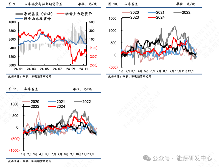 【瀝青周報(bào)】瀝青價(jià)格震蕩偏弱，煉廠供應(yīng)壓力增加