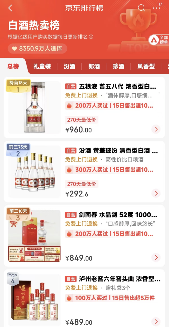 雙十一“超長待機”，激活酒水旺季了嗎？