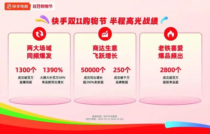 雙十一“超長待機”，激活酒水旺季了嗎？