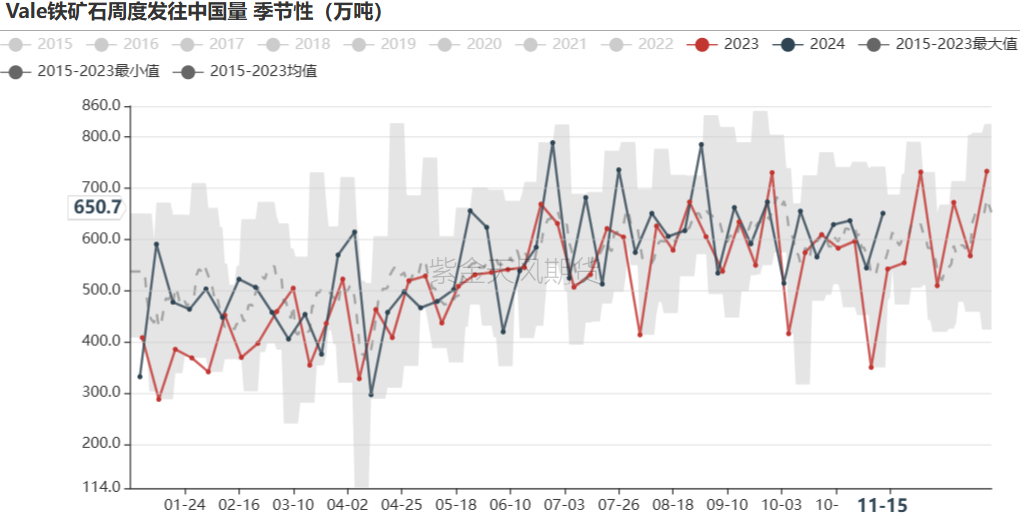 鐵礦：穩(wěn)中向好，博弈加劇