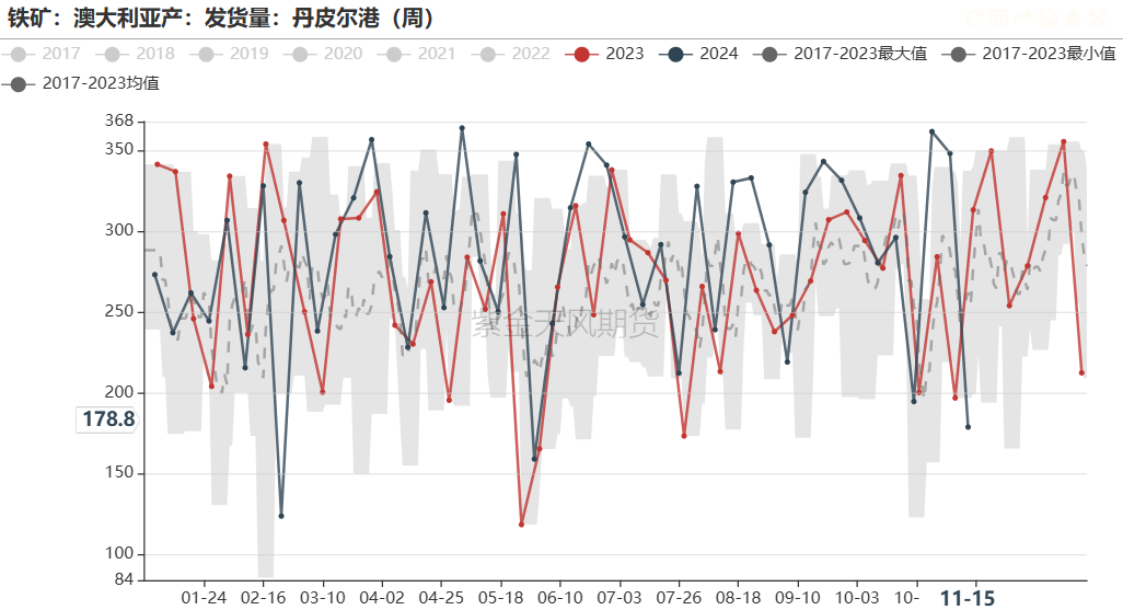 鐵礦：穩(wěn)中向好，博弈加劇