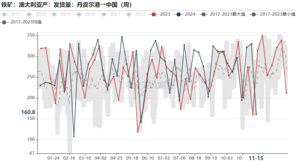 鐵礦：穩(wěn)中向好，博弈加劇