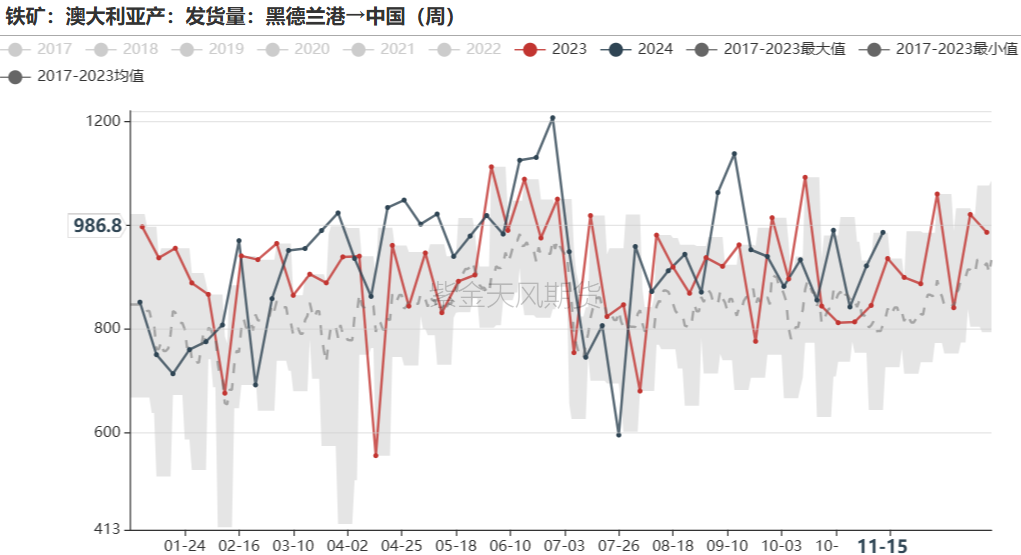 鐵礦：穩(wěn)中向好，博弈加劇