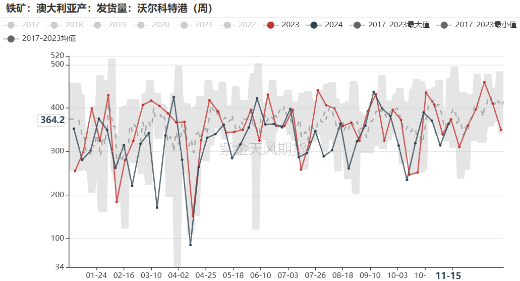 鐵礦：穩(wěn)中向好，博弈加劇