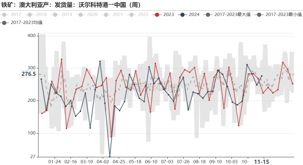 鐵礦：穩(wěn)中向好，博弈加劇