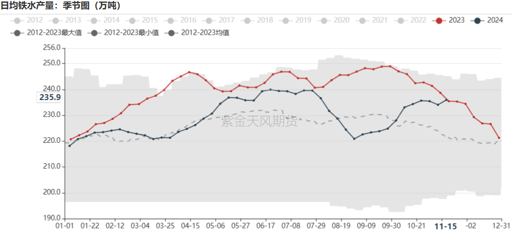 鐵礦：穩(wěn)中向好，博弈加劇