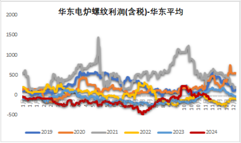 鐵礦：穩(wěn)中向好，博弈加劇