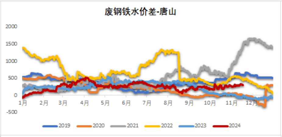 鐵礦：穩(wěn)中向好，博弈加劇