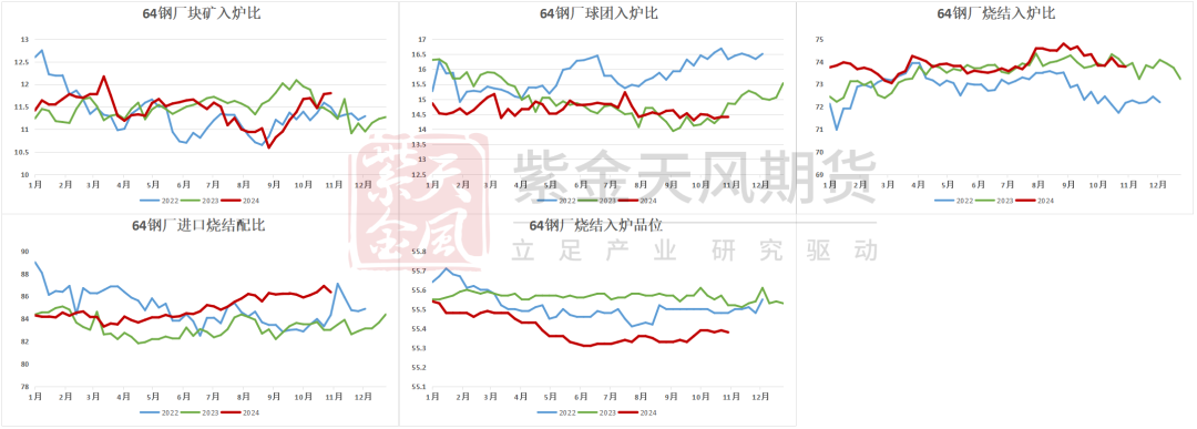 鐵礦：穩(wěn)中向好，博弈加劇