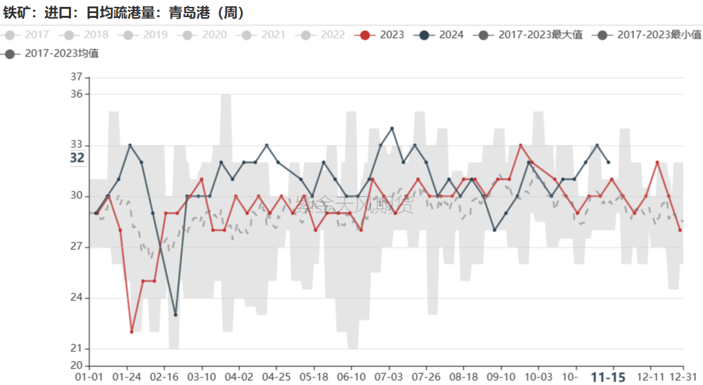 鐵礦：穩(wěn)中向好，博弈加劇
