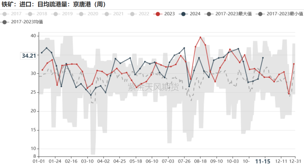 鐵礦：穩(wěn)中向好，博弈加劇