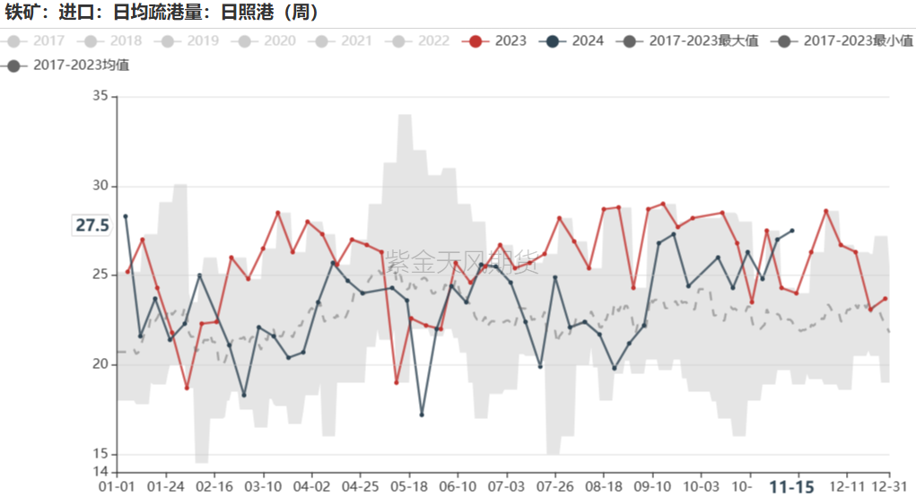 鐵礦：穩(wěn)中向好，博弈加劇