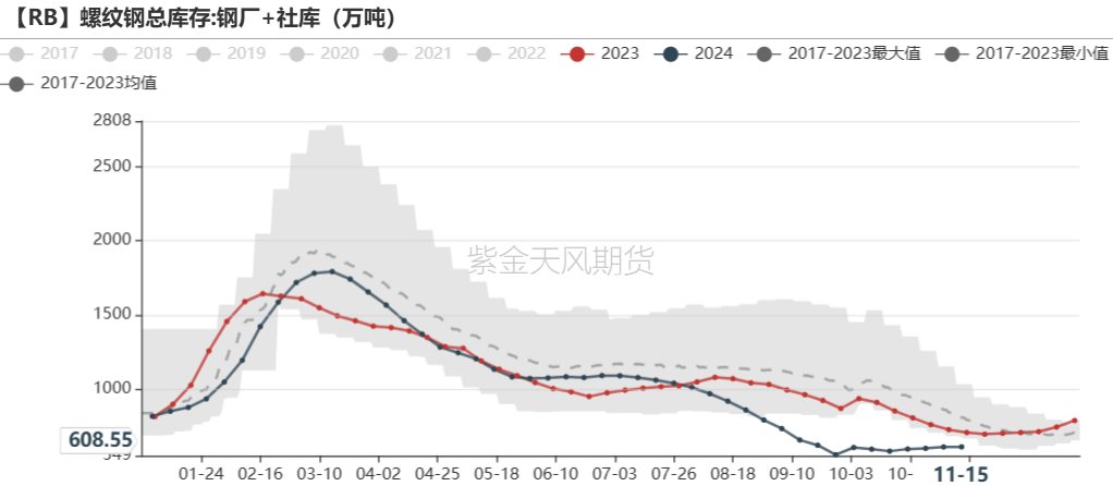 鐵礦：穩(wěn)中向好，博弈加劇
