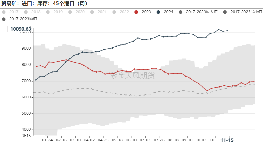 鐵礦：穩(wěn)中向好，博弈加劇