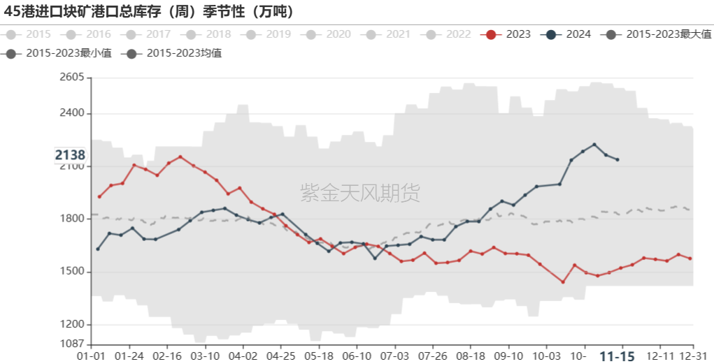 鐵礦：穩(wěn)中向好，博弈加劇