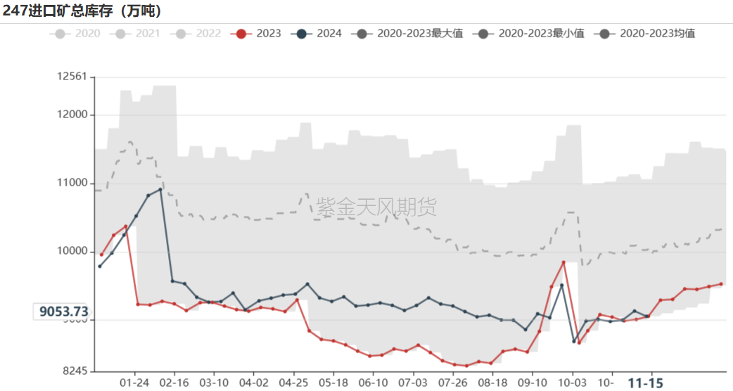 鐵礦：穩(wěn)中向好，博弈加劇