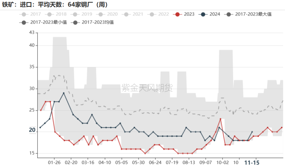 鐵礦：穩(wěn)中向好，博弈加劇