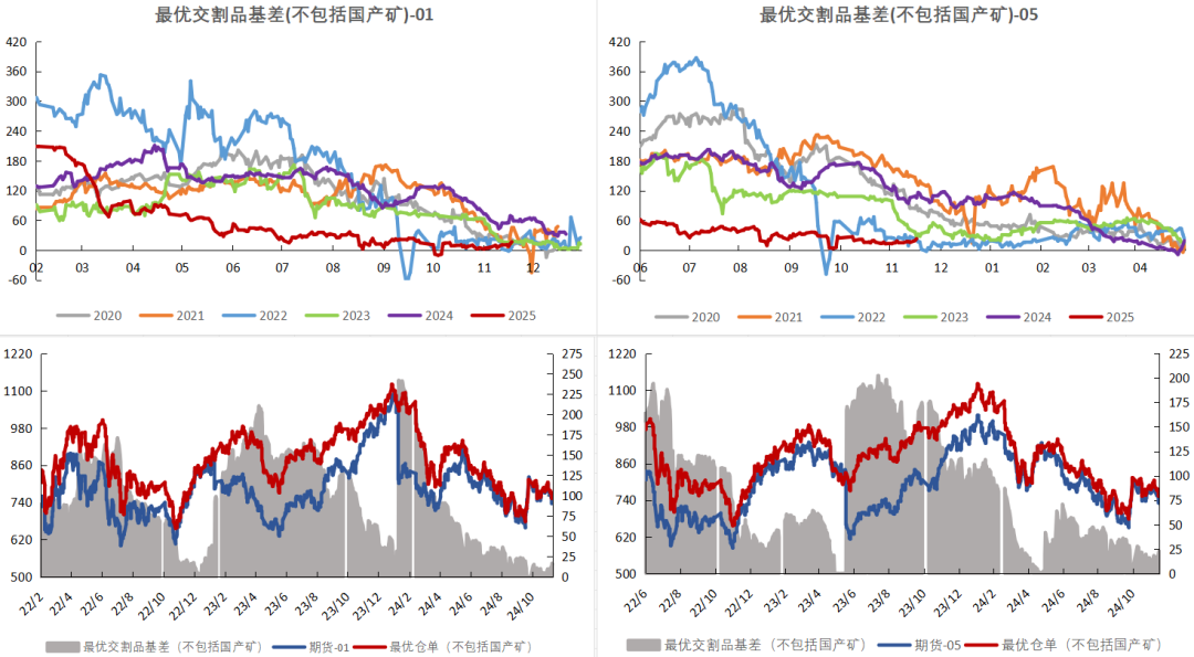 鐵礦：穩(wěn)中向好，博弈加劇
