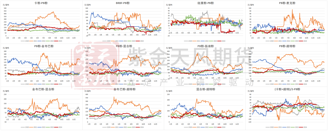 鐵礦：穩(wěn)中向好，博弈加劇