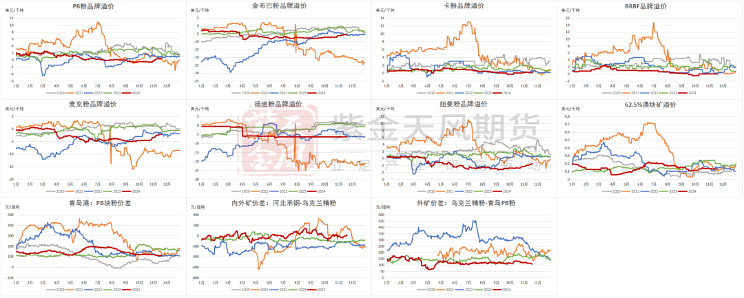 鐵礦：穩(wěn)中向好，博弈加劇