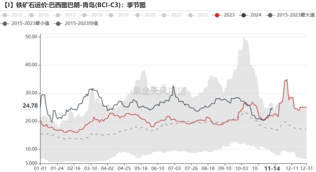 鐵礦：穩(wěn)中向好，博弈加劇