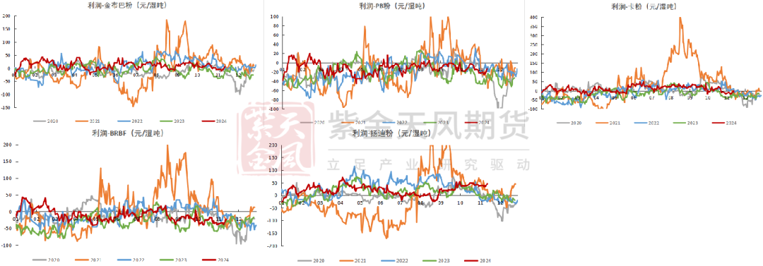 鐵礦：穩(wěn)中向好，博弈加劇