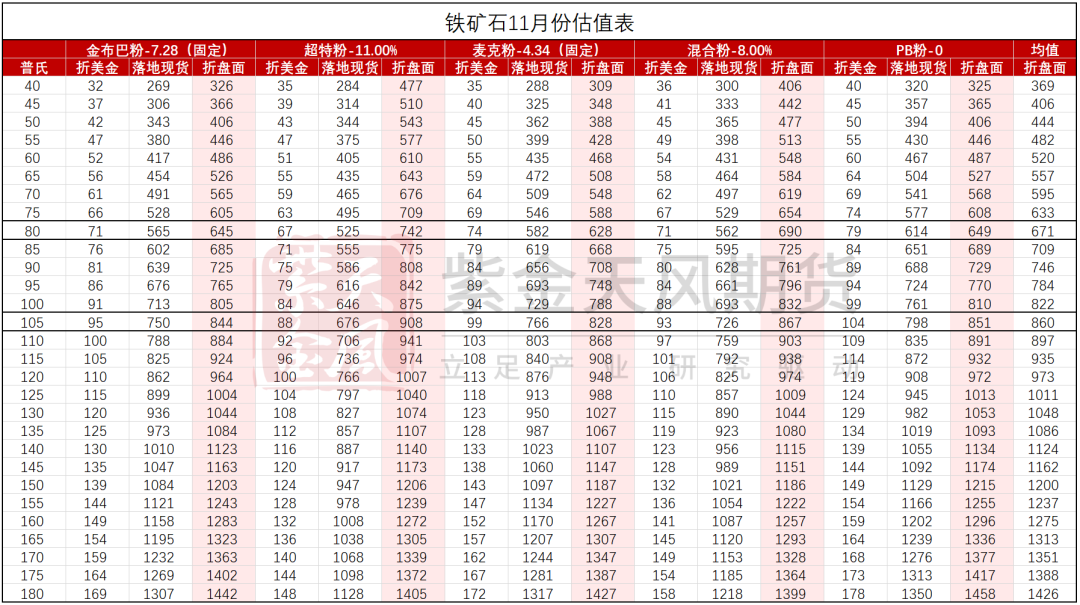 鐵礦：穩(wěn)中向好，博弈加劇