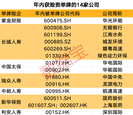 創(chuàng)近4年新高！機(jī)構(gòu)看好的12只舉牌潛力股出爐