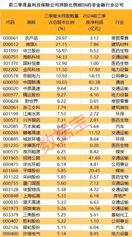 創(chuàng)近4年新高！機(jī)構(gòu)看好的12只舉牌潛力股出爐
