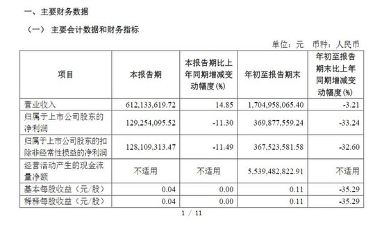 財(cái)達(dá)證券遭罰！因拼單賣私募、違規(guī)炒股……
