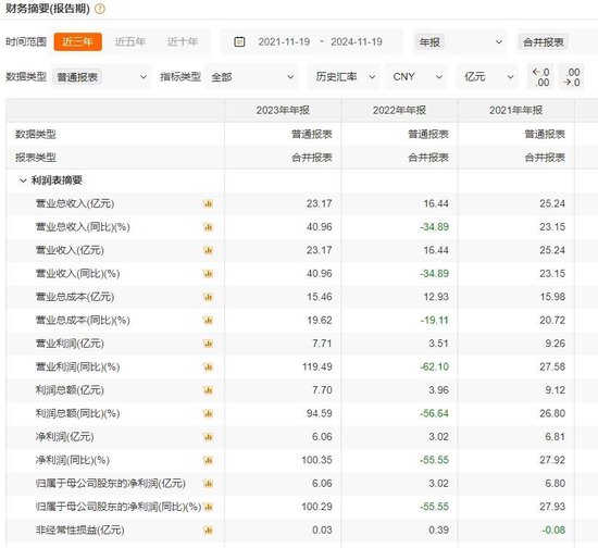財(cái)達(dá)證券遭罰！因拼單賣私募、違規(guī)炒股……